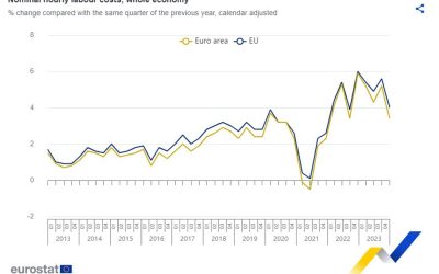 Eurozone Q4 hourly cost of wages +3.1% y/y