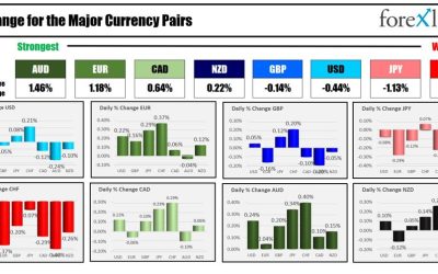 Forexlive Americas FX news wrap 13 Mar: Forex rates muddle along ahead of PPI/retail sales