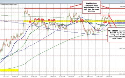 Forexlive Americas FX news wrap 18 Mar: The FX market is quiet ahead of CB decisions