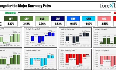 Forexlive Americas FX news wrap 22 Mar. USD moves higher while yield move lower.