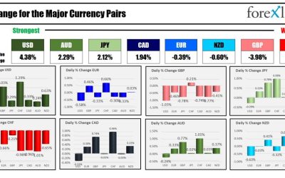 Forexlive Americas FX news wrap