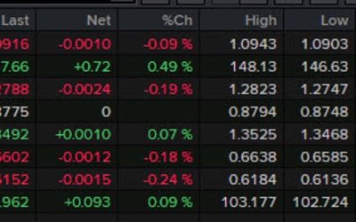 Forexlive Americas FX news wrap: Dollar climbs as US CPI stays hot