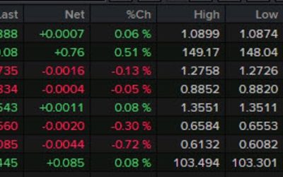 Forexlive Americas FX news wrap: Empire Fed slumps, US dollar stays firm