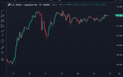 Forexlive Americas FX news wrap: Stocks, crude lower. USD gains.