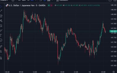 ForexLive Asia-Pacific FX news wrap: A quiet session with small moves only.