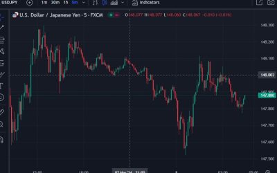 ForexLive Asia-Pacific FX news wrap: Awaiting the US NFP data