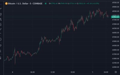 ForexLive Asia-Pacific FX news wrap: China announces expected ‘around 5%’ 2024 GDP target