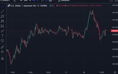 ForexLive Asia-Pacific FX news wrap: Expectations of a BoJ policy shift tomorrow rise