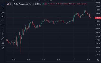 ForexLive Asia-Pacific FX news wrap: Japan fin min Suzuki says “no longer in deflation”