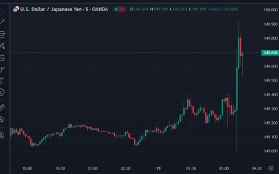 ForexLive Asia-Pacific FX news wrap: RBA and BOJ deliver as expected