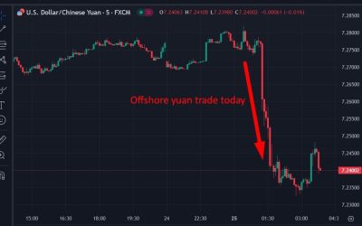 ForexLive Asia-Pacific FX news wrap: Verbal JPY intervention, & China state banks buy CNY