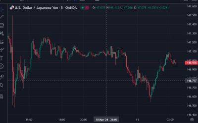 ForexLive Asia-Pacific FX news wrap: Weekend report the BoJ to abandon YCC next week