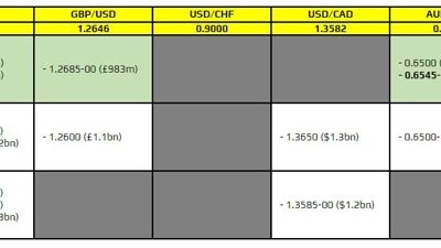 FX option expiries for 26 March 10am New York cut