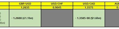 FX option expiries for 28 March 10am New York cut