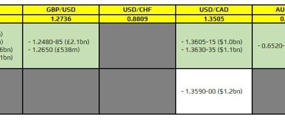 FX option expiries for 7 March 10am New York cut