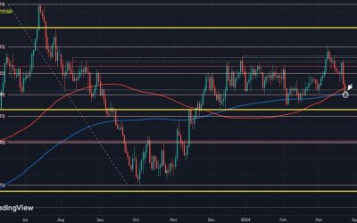 GBP/USD hangs on at key technical support for the time being