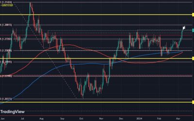 GBP/USD next in line for a breakout as dollar stays vulnerable