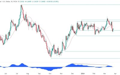 GBPUSD Technical Analysis – Key levels to watch out for