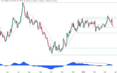 GBPUSD Technical Analysis – We are near a key support