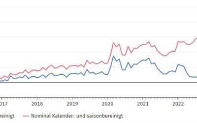 Germany February retail sales -1.9% vs +0.3% m/m expected