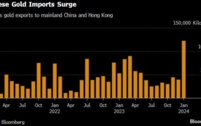 Gold has second thoughts after testing $2200