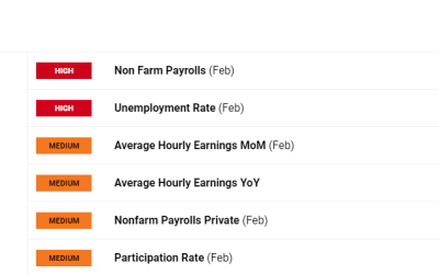 Gold Price Forecast: Bullish Breakout Continuation Hinges on US Jobs Data