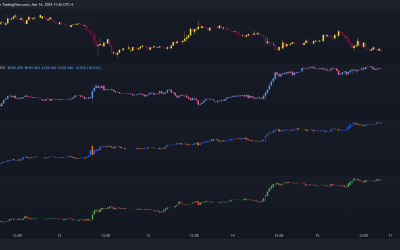 Gold Price Forecast: Fed in Spotlight – Bullish Explosion or Crash Ahead?