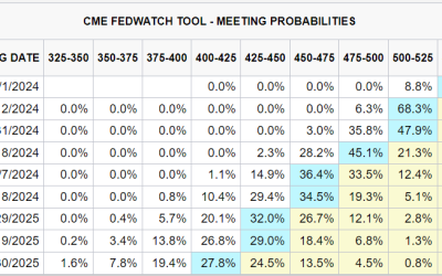 Gold Q2 Fundamental Forecast: In Neutral Waters – Neither Bullish nor Bearish