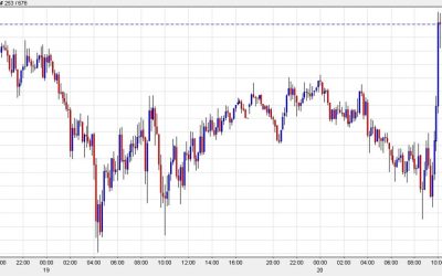 Gold springs to life ahead of the Fed decision