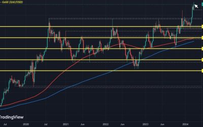 Gold still on cloud nine ahead of European morning trade