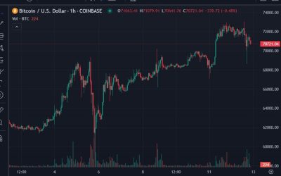 Grayscale has filed to launch a lower-fee Bitcoin ETF