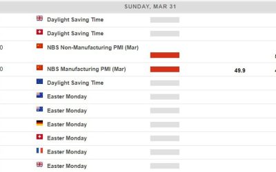 Heads up – EU, UK, Switzerland change to daylight saving time this weekend