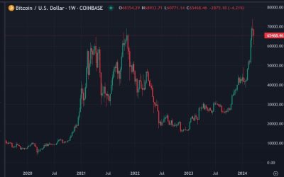 Here’s a $90K Bitcoin forecast – halving, ETF flows cited