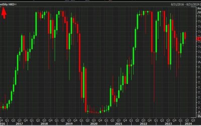 Hong Kong’s central bank follows the Fed, leaves base rate unchanged at 5.75%, es expected