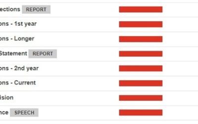 ICYMI (posted Monday) – Goldman Sachs predicts three Fed rate cuts in 2024