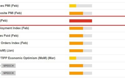 ISM Services data due from the US on Tuesday – range to expect