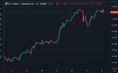 Japan Finance Minister Suzuki: Continues to watch FX moves with high sense of urgency