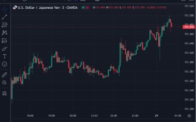 Japan finance minister Suzuki says rapid FX moves are undesirable, speculative moves seen