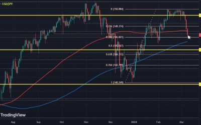 Japanese yen extends run higher as hawkish BOJ murmurs continue to grow