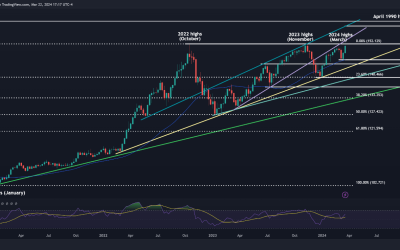 Japanese Yen Q2 Technical Forecast: USD/JPY, EUR/JPY, GBP/JPY at Critical Juncture