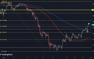 Japanese yen struggles despite nod for BOJ policy shift