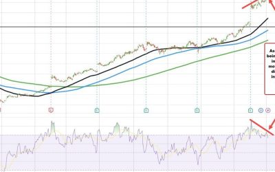 Meta stock price rebound after outage, but is a bigger corrections imminent?