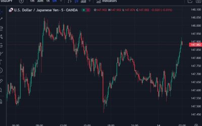 MUFG expect the Bank of Japan to begin to tighten policy next week.