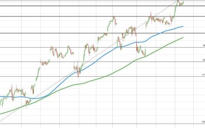 NASDAQ index in positive territory