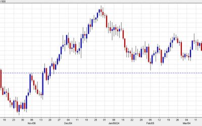 New Zealand dollar struggles to get off the floor