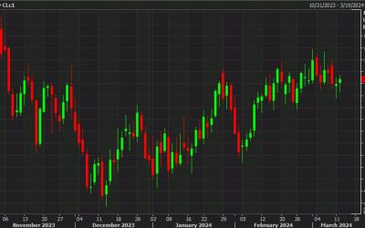 OPEC sticks to forecast for strong demand growth this year