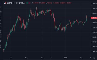 PBOC is “alarmed” by the weakness of the yen (concerned over yuan implications)