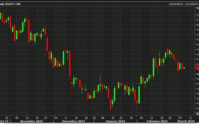 Powell testimony Wednesday will likely see yields rise