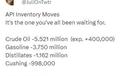 Private survey of oil inventories shows a huge headline crude draw vs the build expected