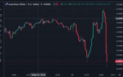 RBA announce on hold cash rate at 4.35%, as expected